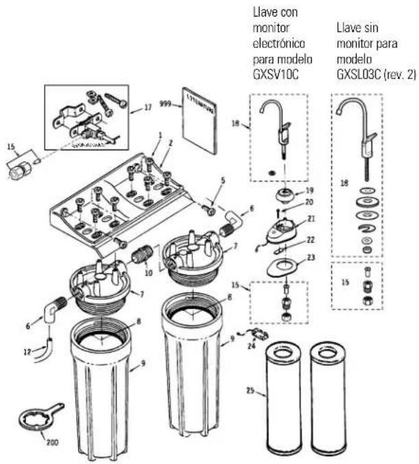 GE GXSV10C - Antes de llamar para un servicio... - 2