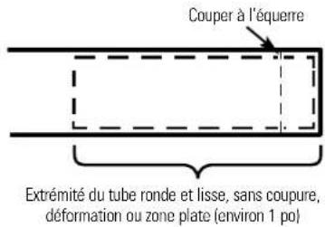 GE GXSV10C - Raccordement des tubes par enfoncement (modèles GXSL03C (rév. 2) et GXSV10C) - 1