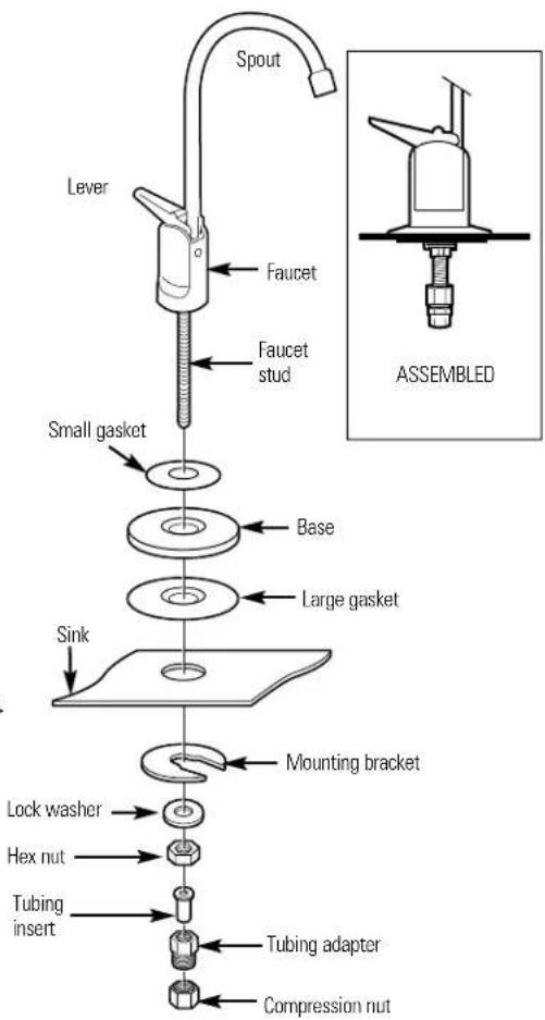 GE GXSV10C - Faucet Installation for Models GXST03C and GXSL03C (rev. 2) - 1