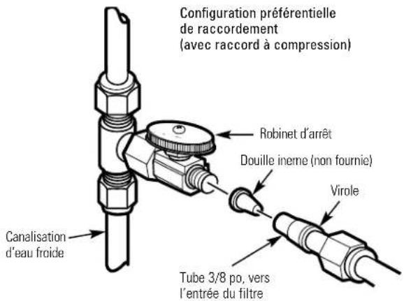 GE GXSV10C - CONFIGURATION D'INSTALLATION PRÉFÉRENTIELLE - 2