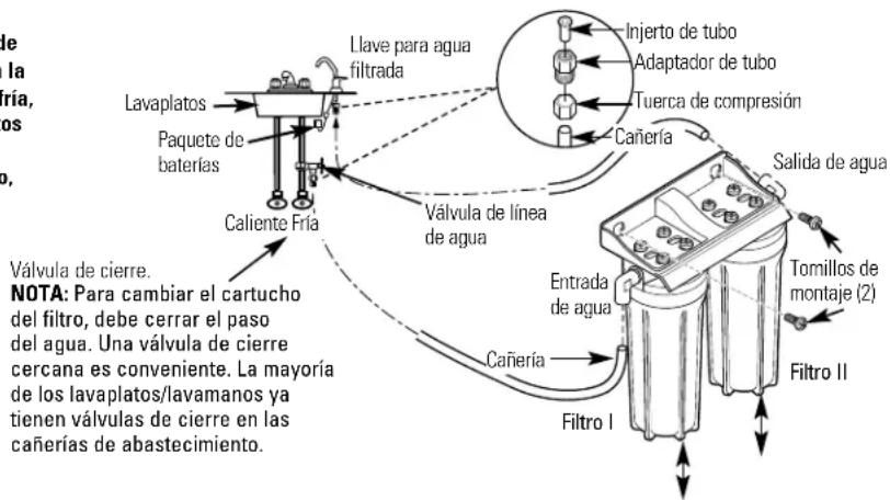 GE GXSV10C - Sumario de la instalación - 1