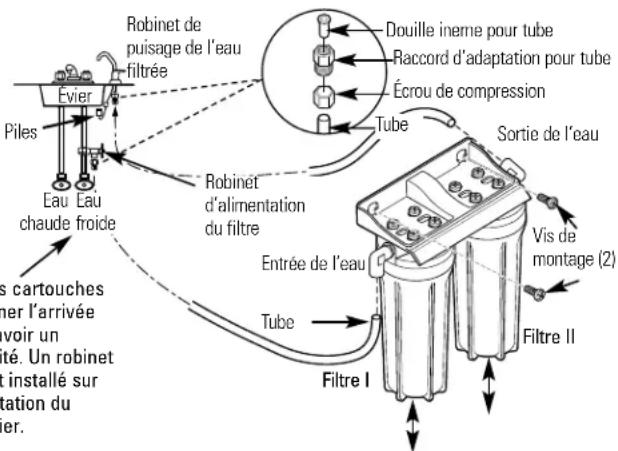GE GXSV10C - Illustration de l'installation - 1