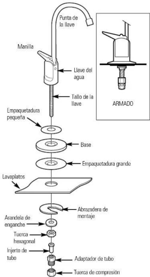 GE GXSV10C - Instalación de llaves de agua para modelos GXST03C y GXSL03C (rev. 2) - 1