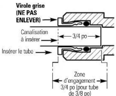 GE GXSV10C - Raccordement des tubes par enfoncement (modèles GXSL03C (rév. 2) et GXSV10C) - 3