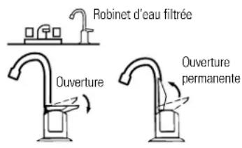 GE GXSV10C - Utilisation du système de filtration, et description des cartouches de filtration - 1