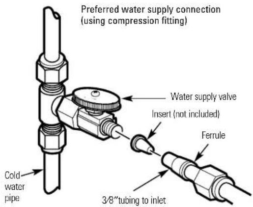 GE GXSV10C - PREFERRED INSTALLATION - 3
