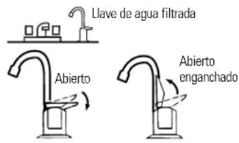 GE GXSV10C - Cómo usar el sistema de filtración de agua y acerca del cartucho del filtro - 1