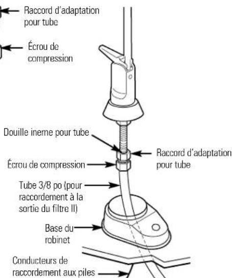GE GXSV10C - Installation et raccordement des piles - 5