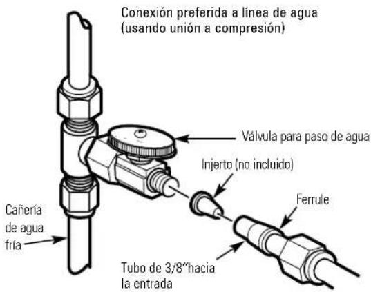 GE GXSV10C - INSTALACION PREFERIDA - 2