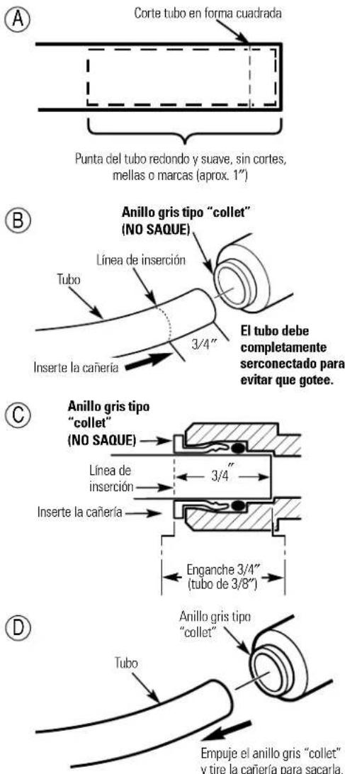 GE GXSV10C - Conexiones de los tubos – Estilo empuje (Modelos GXSLO3C [rev. 2] y GXSV10C) - 1
