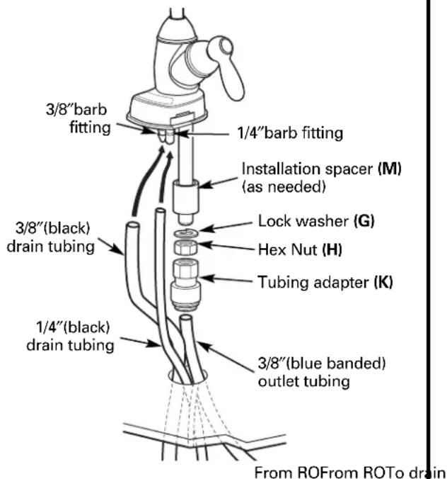 GE Profile PNRQ15FBL - FAUCET MOUNTING INSTALLATION - 2