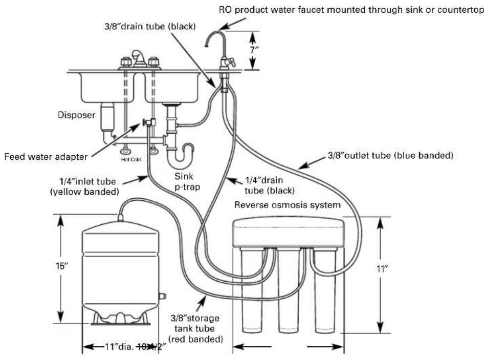 GE Profile PNRQ15FBL - Things to Check Before Beginning Installation - 1
