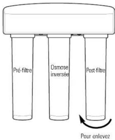 GE Profile PNRQ15FBL - Procédure de remplacement du pré-filtre, du post-filtre et de la cartouche de membrane d'osmose inversée. - 3