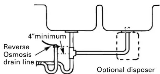 GE Profile PNRQ15FBL - PREFERRED INSTALLATION: OPTION C—WET-VENTED P-TRAP INSTALLATION - 1