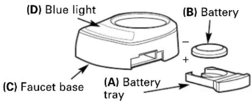 GE Profile PNRQ15FBL - BATTERY INSTALLATION - 1