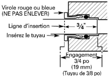 GE Profile PNRQ15FBL - Installation du TUYAU au réservoir et au robinet - 2