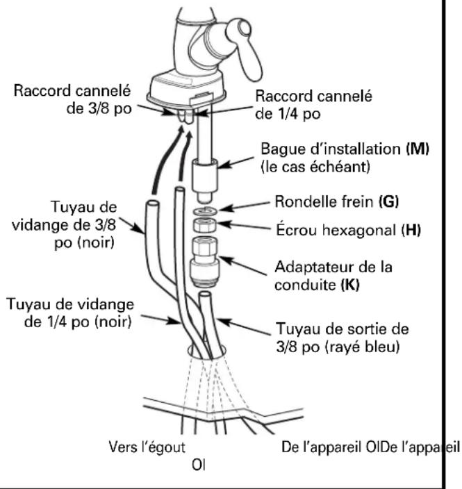 GE Profile PNRQ15FBL - Montage de robinet - 2