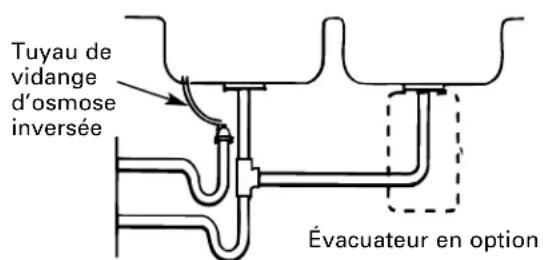 GE Profile PNRQ15FBL - Installation préférentielle: OPTION b - installation d'un SIPHON p à ventilation traditionnelle - 1