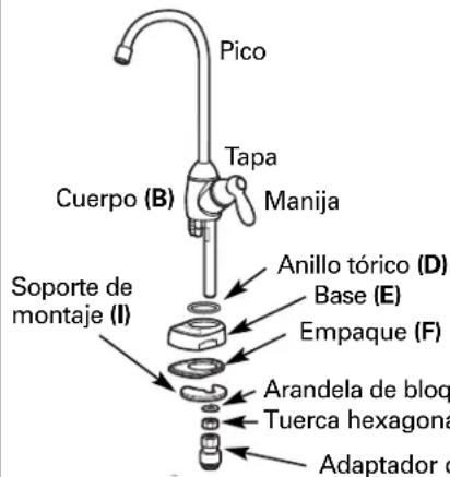 GE Profile PNRQ15FBL - INSTALLACION DE MONTAJE DEL GRIFO - 1