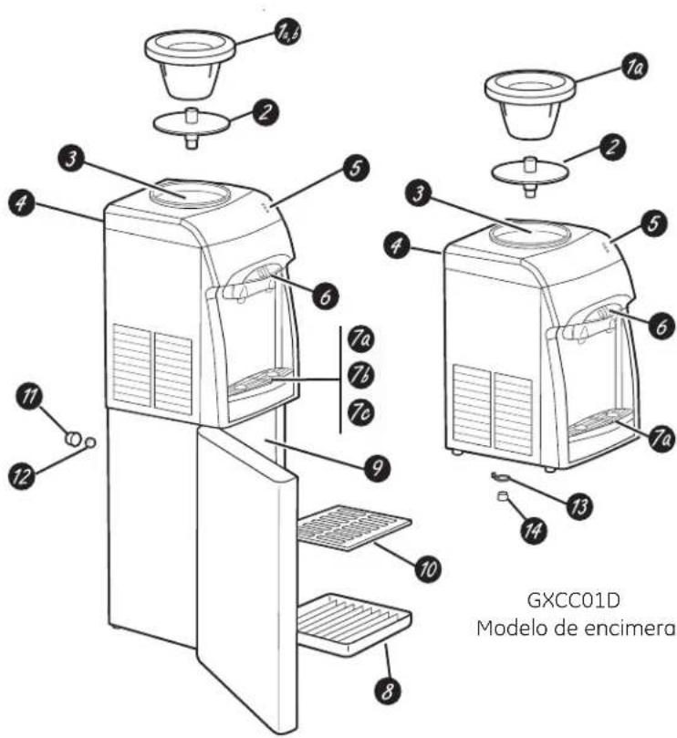 GE GXCC01D - Deshacerse del refrigerante - 2