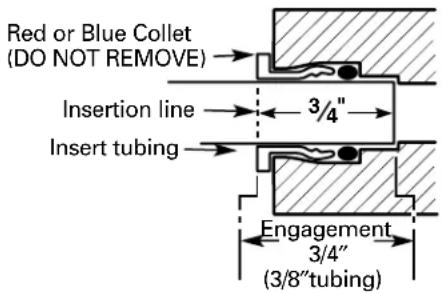 GE Profile PNRQ21LBN - INSTALLING THE TUBING TO TANK AND FAUCET - 3