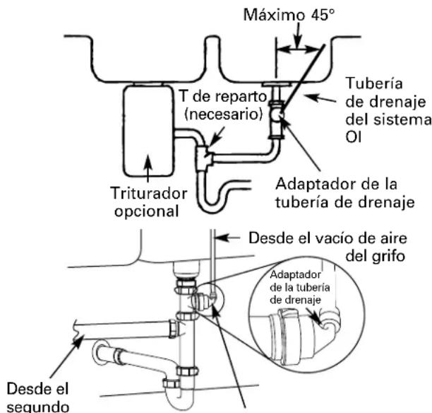 GE Profile PNRQ21LBN - INSTALACIÓN SECUNDARIA: OPCIÓN D—INSTALACIÓN DEL ADAPTADOR DE LA TUBERÍA DE DRENAJE (cont.) - 1