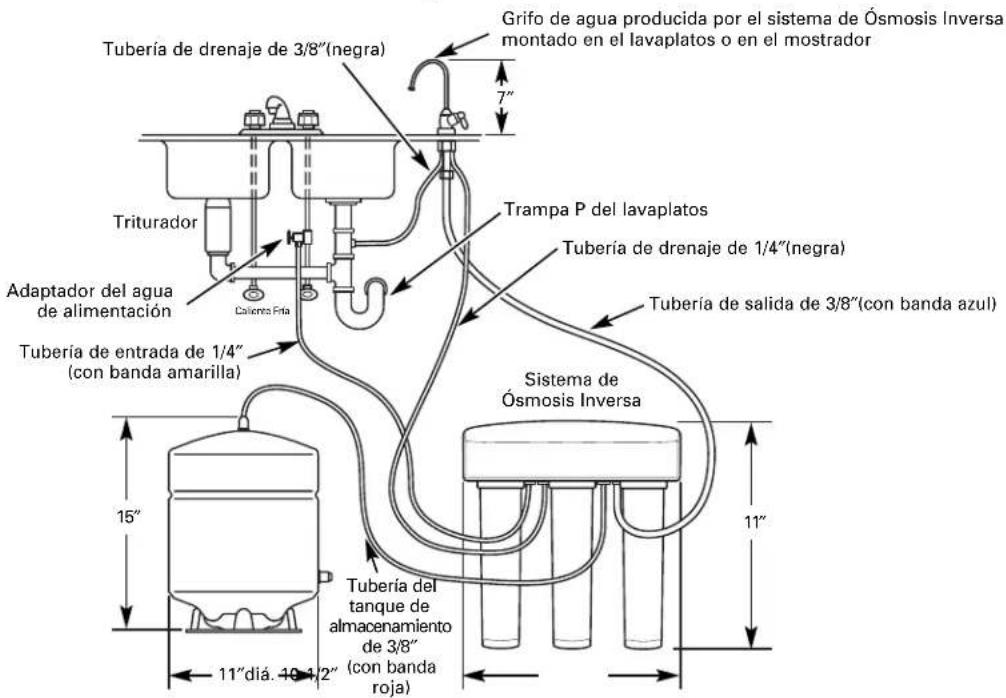 GE Profile PNRQ21LBN - Cosas a revisar antes de empezar la instalación - 1