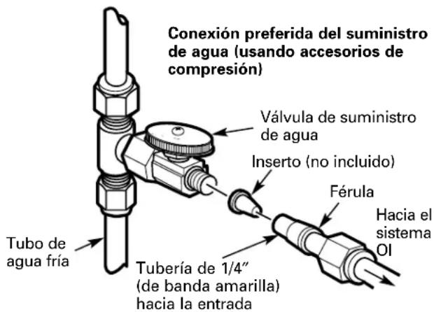 GE Profile PNRQ21LBN - INSTALACIÓN EN UNA UBICACIÓN REMOTA (requiere partes adicionales) - 1