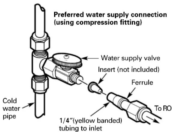 GE Profile PNRQ21LBN - (requires additional part) - 1