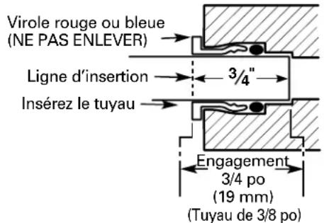 GE Profile PNRQ21LBN - INSTALLATION DU TUYAU AU RÉSERVOIR ET AU ROBINET - 2
