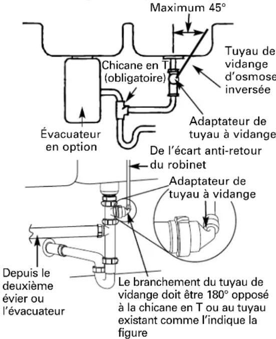 GE Profile PNRQ21LBN - INSTALLATION SECONDAIRE : OPTION D - INSTALLATION D'UN ADAPTATEUR DE TUYAU DE VIDANGE - 1