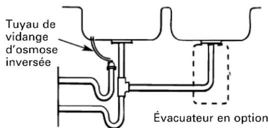 GE Profile PNRQ21LBN - INSTALLATION PRÉFÉRENTIELLE : OPTION B - INSTALLATION D'UN SIPHON P À VENTILATION TRADITIONNELLE - 1