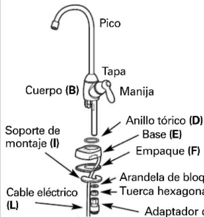 GE Profile PNRQ20FBB - INSTALLACION DE MONTAJE DEL GRIFO - 1