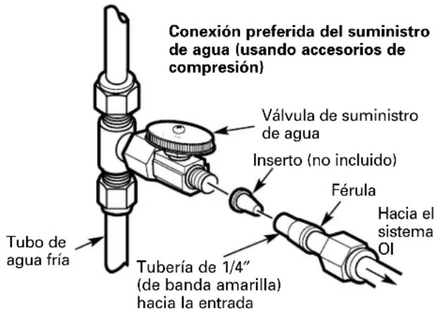 GE Profile PNRQ20FBB - INSTALLACION EN UNA UBICACION REMOTA (requiere partes adiconiales) - 1