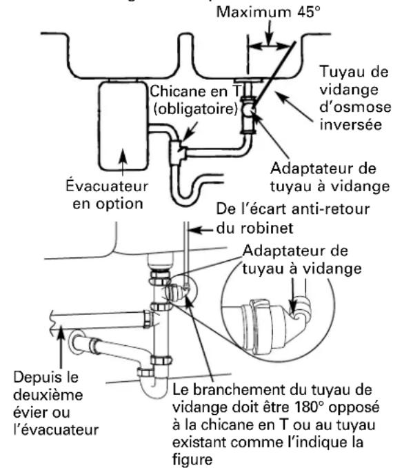 GE Profile PNRQ20FBB - OPTION D - INSTALLATION D'UN ADAPTATEUR DE TUYAU DE VIDANGE - 1