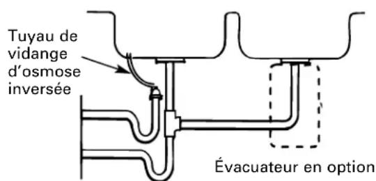 GE Profile PNRQ20FBB - INSTALLATION PRÉFÉRENTIELLE: OPTION B - INSTALLATION D'UN SIPHON P À VENTILATION TRADITIONNELLE - 1