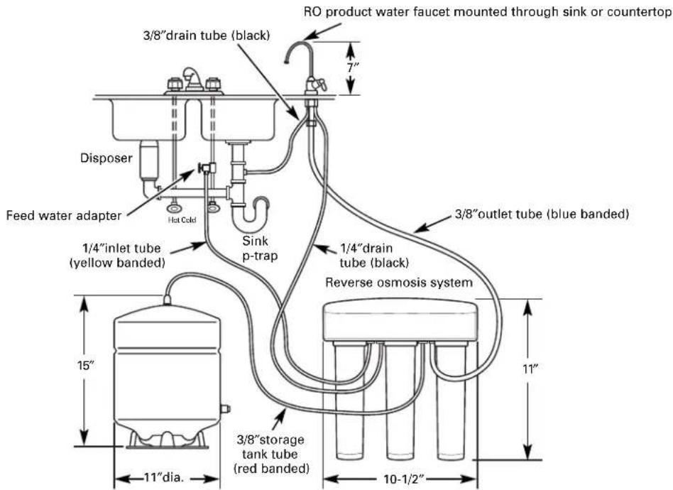 GE Profile PNRQ20FBB - Things to Check Before Beginning Installation - 1
