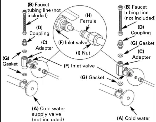 GE Profile PNRQ20FBB - Note Adapter (C) orientation: - 3