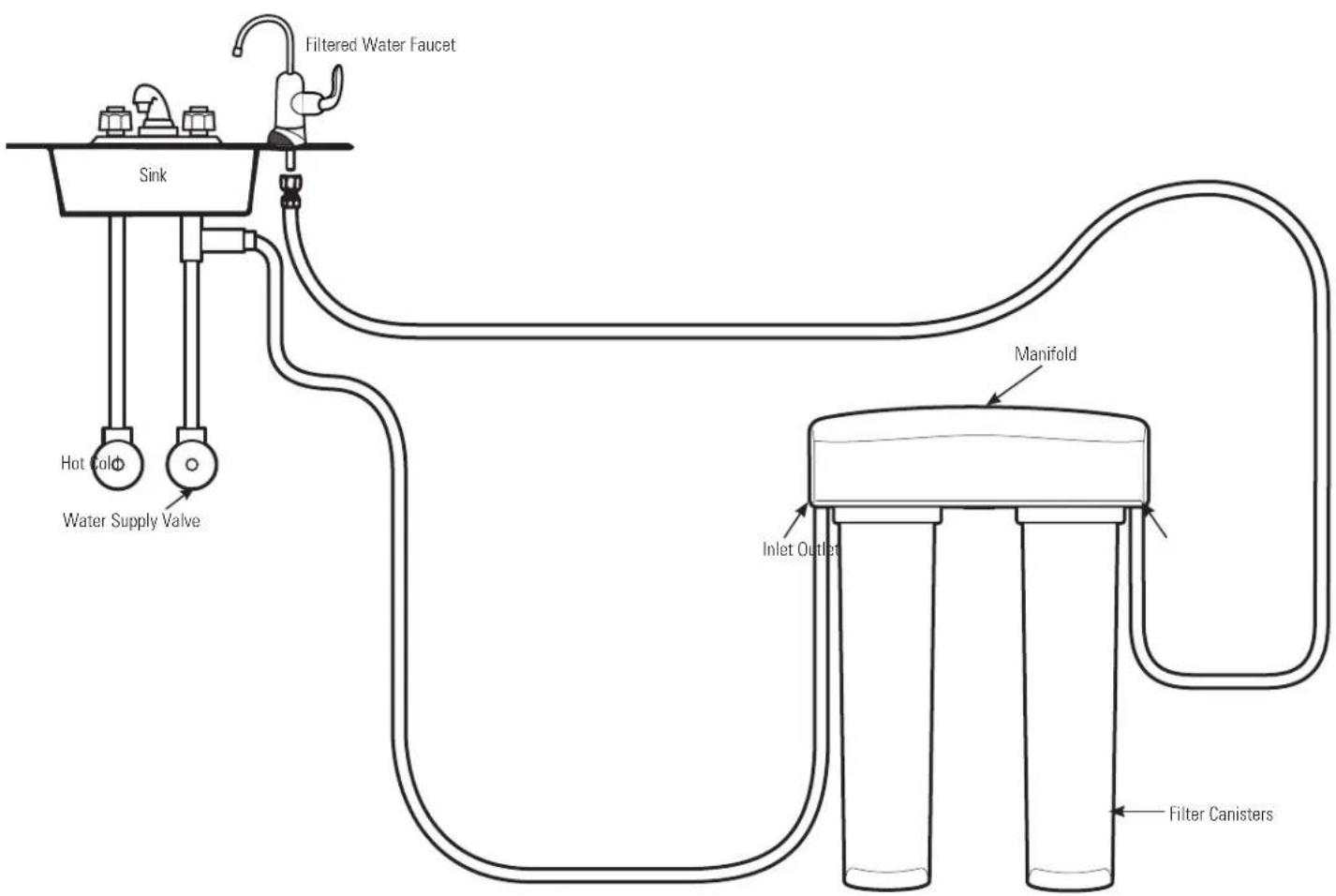 GE GNSV75RWW - Installation Overview - 1