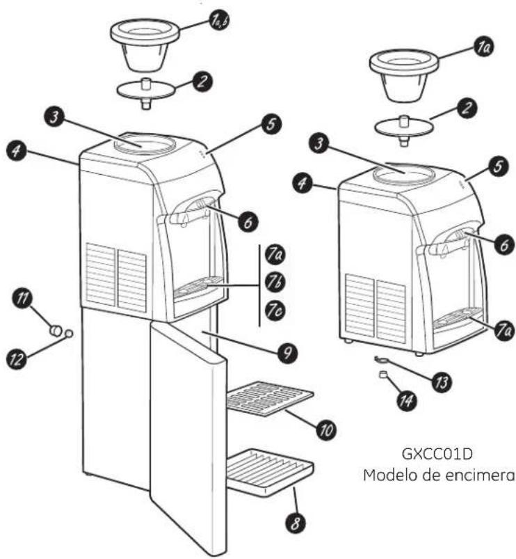 GE GXCF20KWW - Cómo utilizar el dispensador de agua. - 1