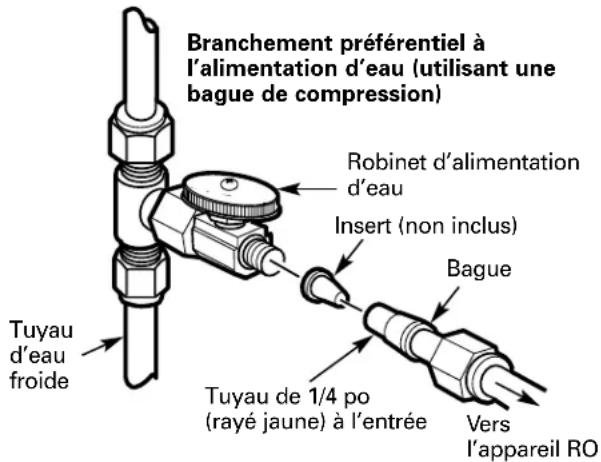 GE Profile PNRQ20FWW - INSTALLATION À DISTANCE OPTIONNELLE (des pieces supplémentaires sont nécessaires) - 1