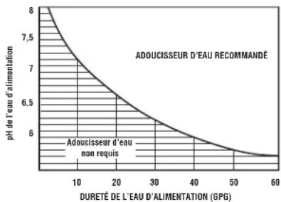 GE Profile PNRQ20FWW - Produit - hauteur 11po (28 cm) largeur 10,5po (26,7 cm) profondeur 4po (10 cm) - 1