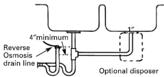 GE Profile PNRQ20FWW - PREFERRED INSTALLATION: OPTION C—WET-VENTED P-TRAP INSTALLATION - 1