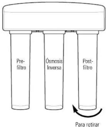 GE Profile PNRQ20FWW - Procedimiento de reemplazo del pre-filtro, post-filtro y cartucho de membrana del sistemas de Osmosis Inversa - 3