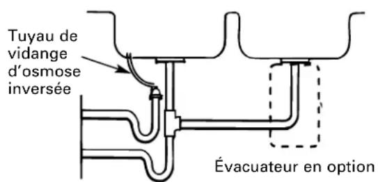 GE Profile PNRQ20FWW - INSTALLATION PRÉFÉRENTIELLE: OPTION B - INSTALLATION D'UN SIPHON P À VENTILATION TRADITIONNELLE - 1