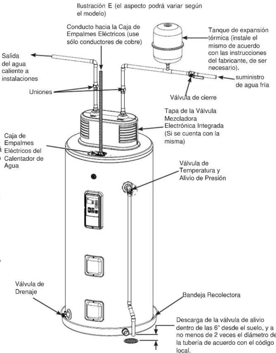Ilustración E (el aspecto podrá variar según el modelo) Conducto hacia la Caja de Empalmes Eléctricos (use sólo conductores de cobre) Salida del agua caliente a instalaciones Uniones Caja de Empalmes Eléctricos del Calentador de Agua Tanque de expansión térmica (instale el mismo de acuerdo con las instrucciones del fabricante, de ser necesario). suministro de agua fría Válvula de cierre Tapa de la Válvula Mezcladora Electrónica Integrada (Si se cuenta con la misma) Válvula de Temperatura y Alivio de Presión Válvula de Drenaje Bandeja Recolectora Descarga de la válvula de alivio dentro de las 6" desde el suelo, y a no menos de 2 veces el diámetro de la tubería de acuerdo con el código local.