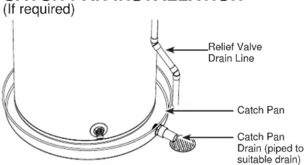 (If required) Relief Valve Drain Line Catch Pan Catch Pan Drain (piped to suitable drain)