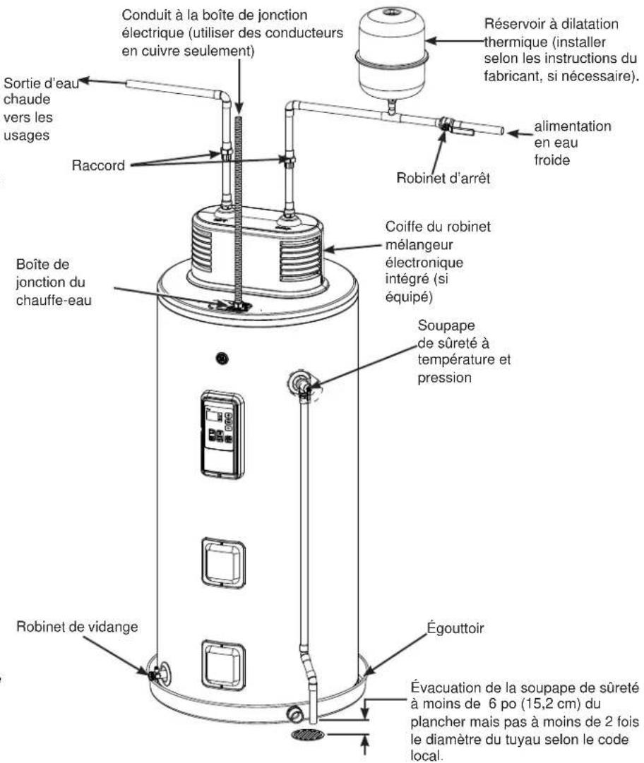 Conduit à la boîte de jonction électrique (utiliser des conducteurs en cuivre seulement) Sortie d'eau chaude vers les usages Raccord Boîte de jonction du chauffe-eau Réservoir à dilatation thermique (installer selon les instructions du fabricant, si nécessaire). alimentation en eau froide Coiffe du robinet mélangeur électronique intégré (si équipé) Soupape de sûreté à température et pression Égouttoir Évacuation de la soupape de sûreté à moins de 6 po (15,2 cm) du plancher mais pas à moins de 2 fois le diamètre du tuyau selon le code local. Robinet d'arrêt Robinet de vidange