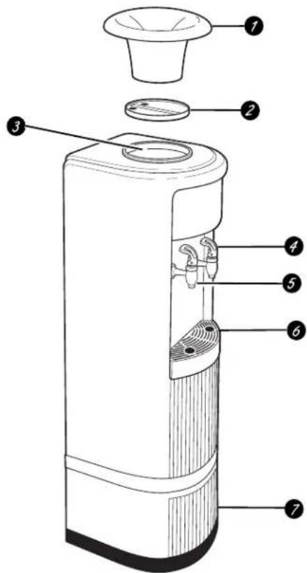 GE GXCF03KWW - Utilisation du distributeur d'eau. - 1
