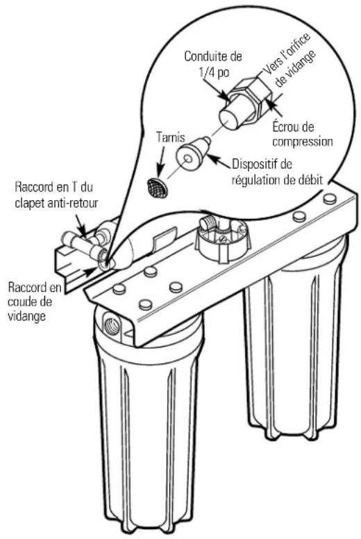 GE GXRV10ABL - Remplacement de la cartouche du système de filtration par osmose inversée - 1